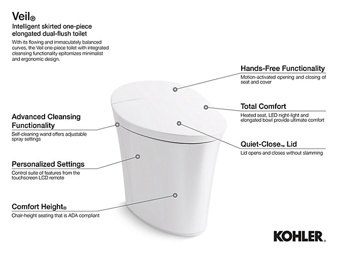 K 5401 Pa 0 Veil Intelligent Toilet Kohler